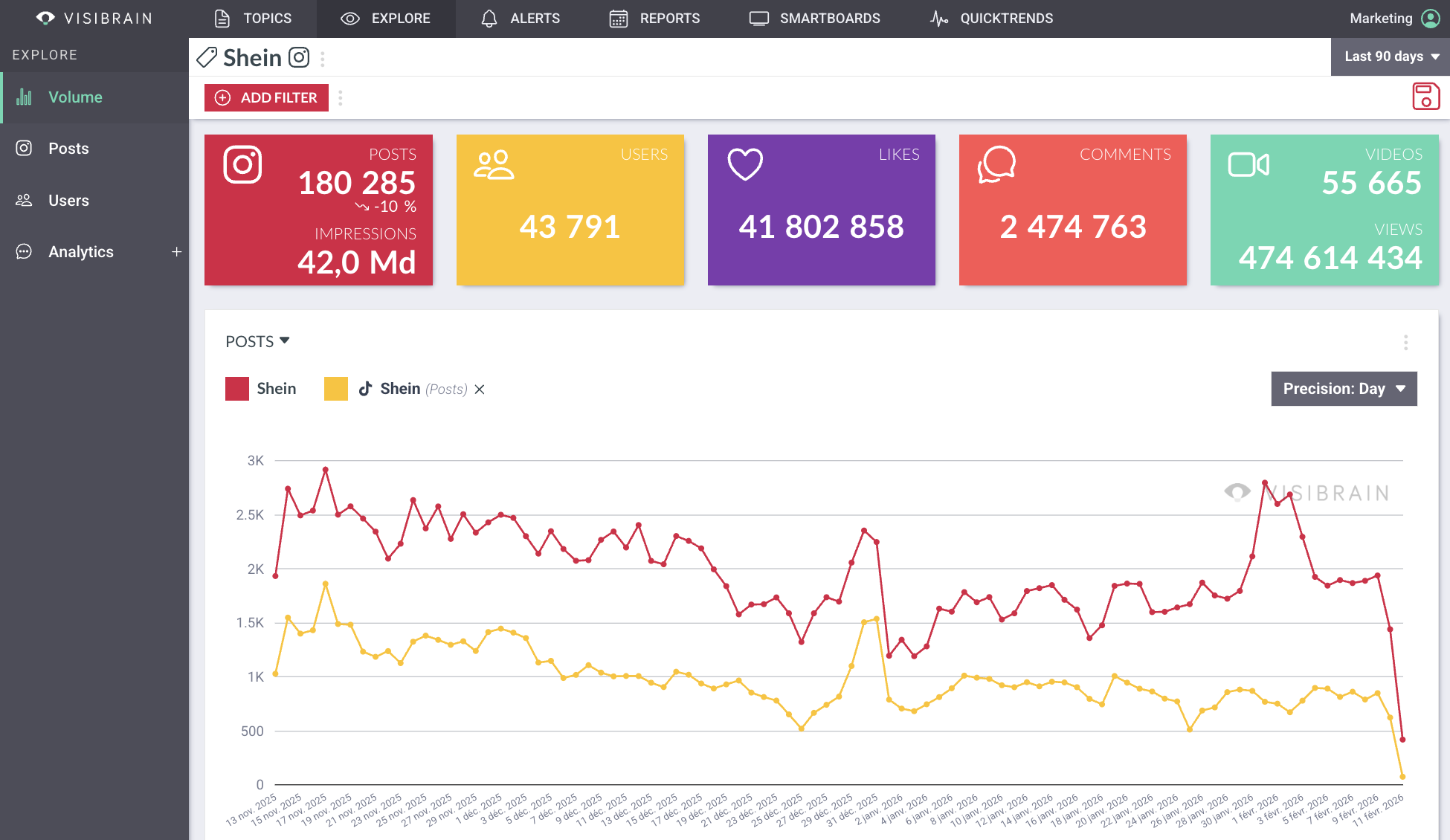visibrain-volume-shein