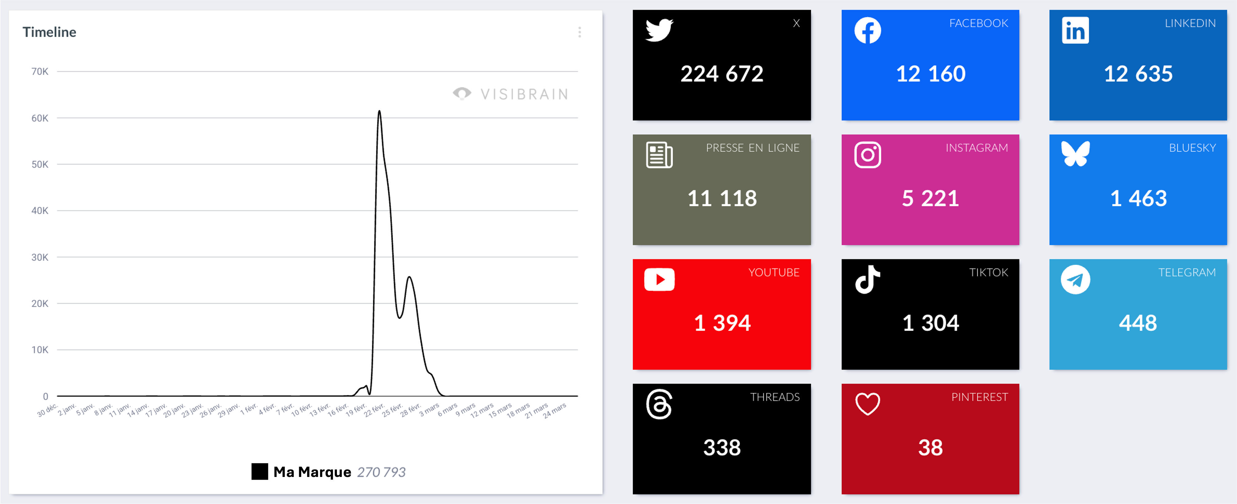 visibrain-volume-signaux