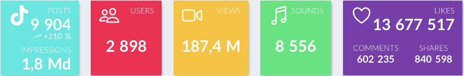 visibrain-volume-tiktok-presidentielle-ivoirienne