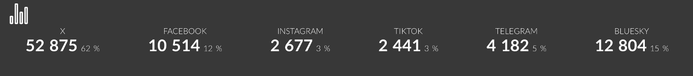 visibrain-volumetrie-par-reseau