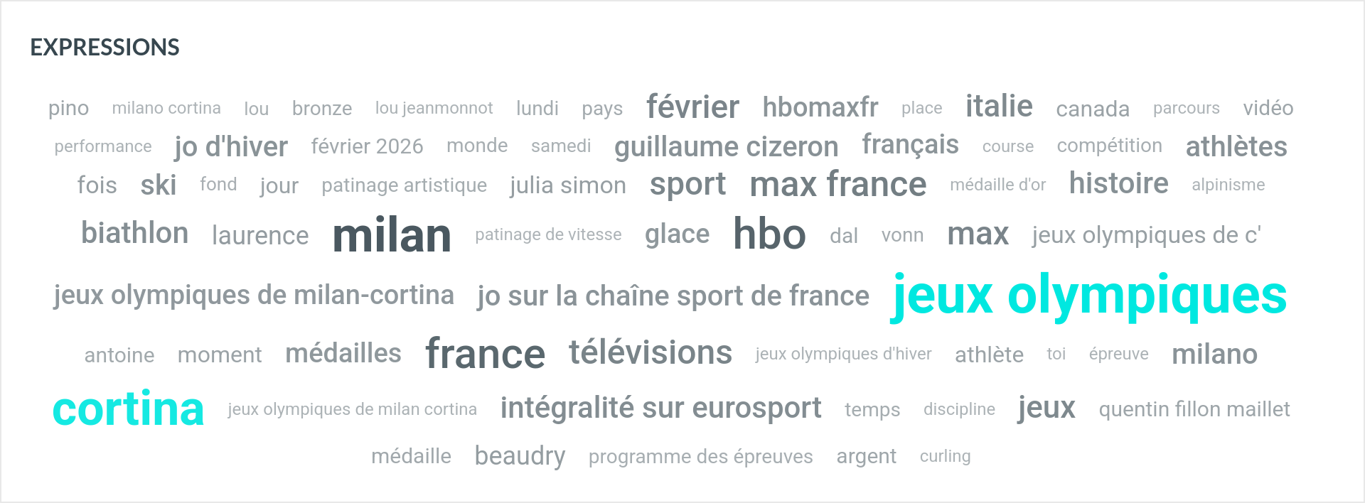 wordcloud_winterolympics